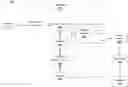 Fig. 01 - Method and device using high layer syntax architecture for coding and decoding