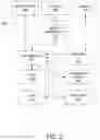 Fig. 03 - Optimized content delivery