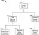 Fig. 01 - Systems and methods for storing offsets of a recorded program in a network DVR
