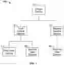 Fig. 02 - Systems and methods for storing offsets of a recorded program in a network DVR