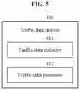 Fig. 06 - Method and apparatus for allocating bandwidth based on machine learning in passive optical network