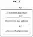 Fig. 07 - Method and apparatus for allocating bandwidth based on machine learning in passive optical network