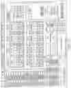 Fig. 17 - Land mobile radio dispatch console