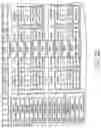 Fig. 20 - Land mobile radio dispatch console