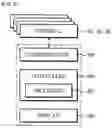 Fig. 04 - Control method for mobile data sharing and vehicle providing the same