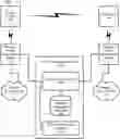 Fig. 01 - System and method for location-based endpoint security