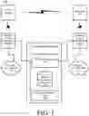 Fig. 02 - System and method for location-based endpoint security