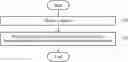 Fig. 01 - Method and apparatus for simultaneously providing mobility management and privacy protection