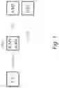 Fig. 02 - Managing security contexts and performing key derivation at handover in a wireless communication system