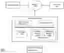 Fig. 01 - Identity authentication