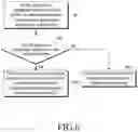 Fig. 06 - Channel state information measurement method and user equipment