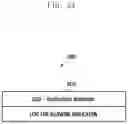 Fig. 25 - Method and apparatus for processing data for packet duplication