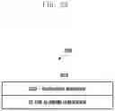 Fig. 26 - Method and apparatus for processing data for packet duplication