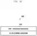 Fig. 29 - Method and apparatus for processing data for packet duplication