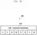 Fig. 30 - Method and apparatus for processing data for packet duplication