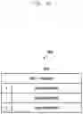 Fig. 35 - Method and apparatus for processing data for packet duplication
