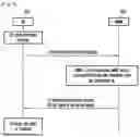 Fig. 06 - Method of handling control plane data in a wireless network