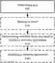 Fig. 01 - Method and apparatus for detecting delayed or lost control signaling messages