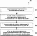 Fig. 01 - User equipment (UE) and method for performing random access for beamforming-based connected mode handover