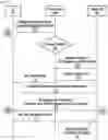 Fig. 06 - User equipment (UE) and method for performing random access for beamforming-based connected mode handover