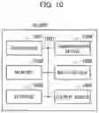 Fig. 10 - User device, radio communication system, and radio communication method