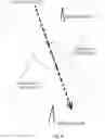 Fig. 05 - Device for radio communications and method for establishing and maintaining communications between device and fixed location radio communication facilities
