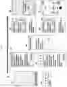 Fig. 04 - Apparatus and method for providing operator specific service