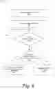 Fig. 10 - Invalid System Information Handling in User Equipment