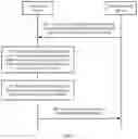 Fig. 03 - Data synchronization method and apparatus, and terminal device