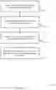 Fig. 14 - Scheduling request collection after a discontinuous reception period