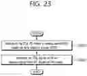Fig. 24 - Method for transmitting/receiving signal based on PS mode in WLAN system and apparatus thereof