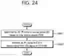 Fig. 25 - Method for transmitting/receiving signal based on PS mode in WLAN system and apparatus thereof