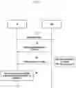 Fig. 02 - Method and apparatus for resource allocation and bandwidth part inactivity timer handling for vehicle-to-everything communication