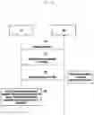 Fig. 03 - Method and apparatus for resource allocation and bandwidth part inactivity timer handling for vehicle-to-everything communication