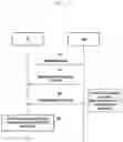 Fig. 04 - Method and apparatus for resource allocation and bandwidth part inactivity timer handling for vehicle-to-everything communication