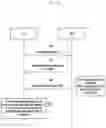 Fig. 05 - Method and apparatus for resource allocation and bandwidth part inactivity timer handling for vehicle-to-everything communication
