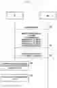 Fig. 07 - Method and apparatus for resource allocation and bandwidth part inactivity timer handling for vehicle-to-everything communication
