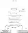 Fig. 33 - Method and apparatus for inactive mode operation in wireless communication system