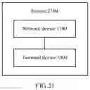 Fig. 15 - Resource allocation method, network device, and terminal device