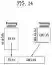 Fig. 15 - Method of transmitting and receiving downlink data channel and apparatus therefor