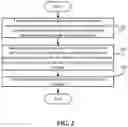Fig. 03 - Auxiliary communication method and system, and device having base station function and terminal