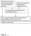 Fig. 03 - User equipment, network node and methods in a wireless communications network