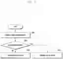 Fig. 05 - Method and device for transmitting, by terminal, uplink control information in communication system