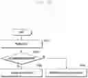 Fig. 11 - Method and device for transmitting, by terminal, uplink control information in communication system