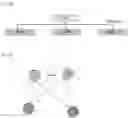 Fig. 29 - Radio access networks in which mobile devices can be scheduled to use the same time-frequency resource