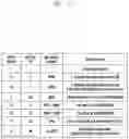 Fig. 13 - Method and apparatus for scheduling uplink data in mobile communication system