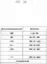 Fig. 14 - Method and apparatus for scheduling uplink data in mobile communication system