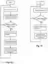 Fig. 10 - Dynamic TDD uplink/downlink configuration using DCI