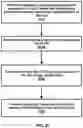 Fig. 32 - Transmission structure with beamforming for a radio system