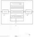 Fig. 08 - Random access techniques for idle mode requests